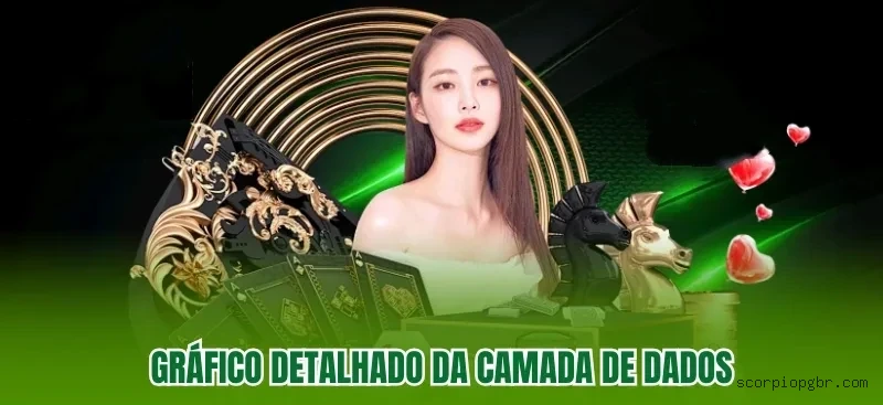 Programa VIP Scorpiopg